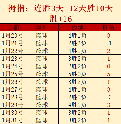 鹏程万里,埃及名将三,连败,银河娱乐官网,银河娱乐官方网站,银河娱乐登录入口