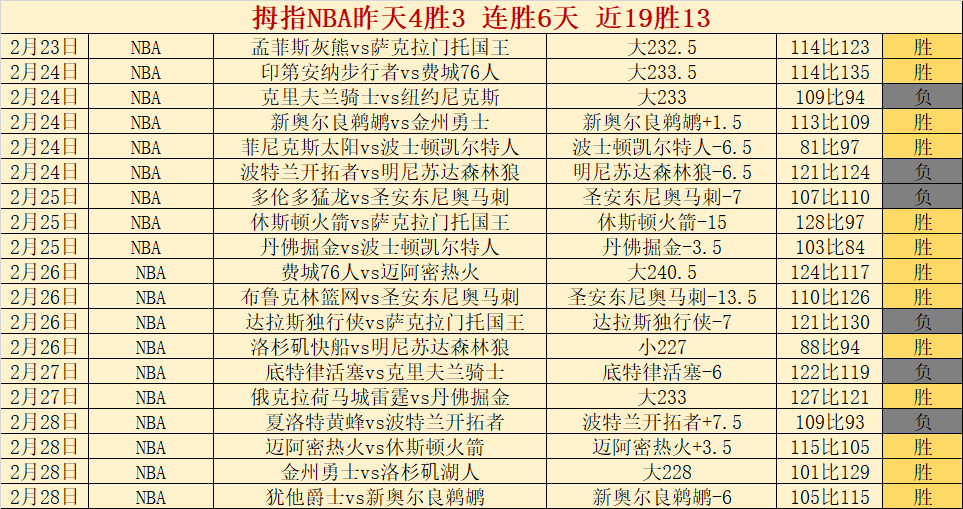 大乐透期号,专家推荐质,合分析及胜,银河娱乐官网,银河娱乐官方网站,银河娱乐登录入口