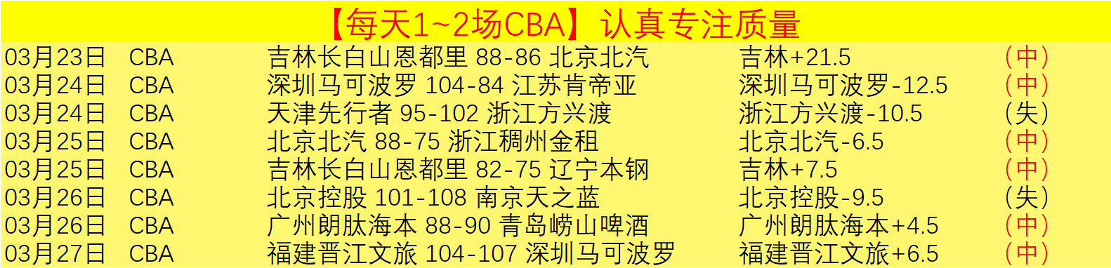双色球,期闾丘思涵,预测分析,银河娱乐官网,银河娱乐官方网站,银河娱乐登录入口