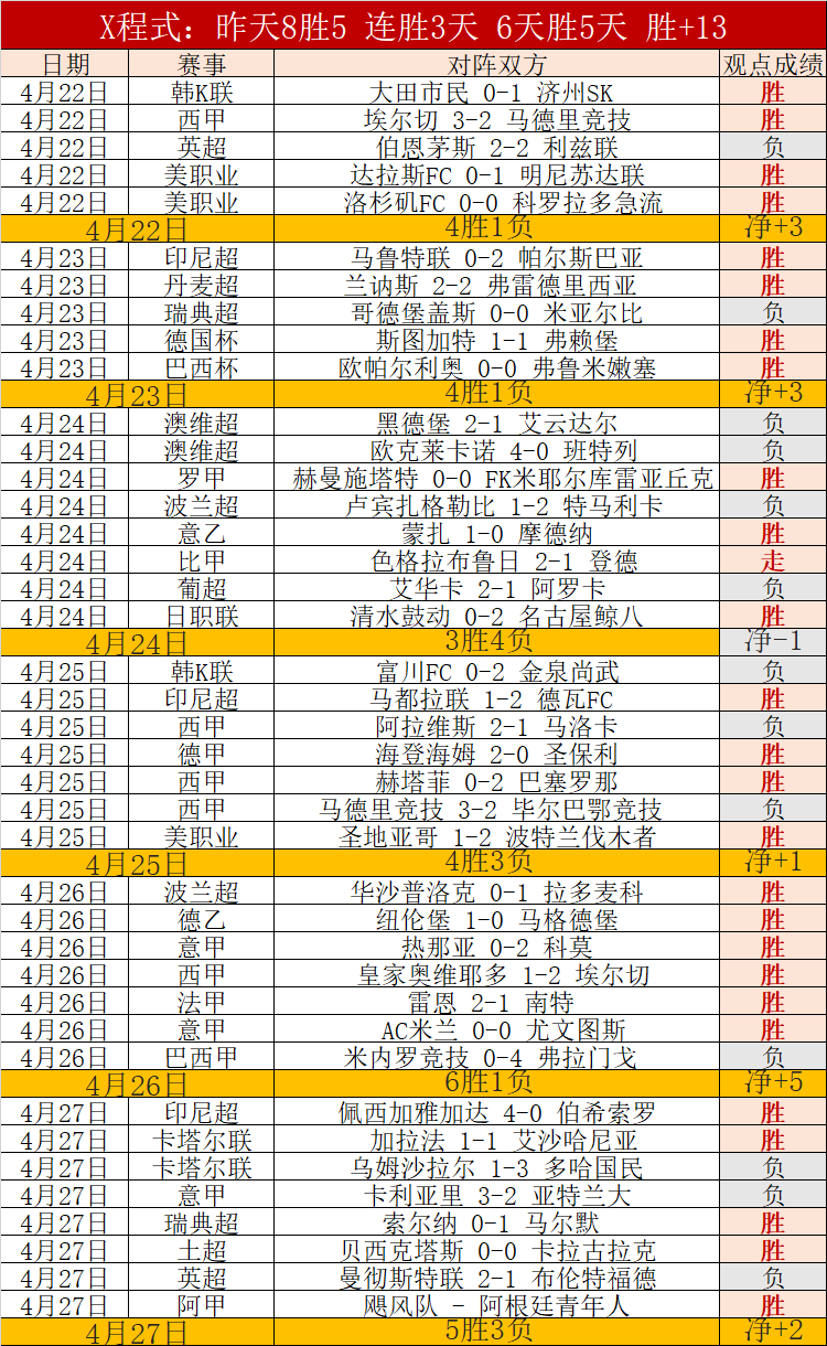 布蘭登米勒,盛赞,三球展現神,银河娱乐官网,银河娱乐官方网站,银河娱乐登录入口