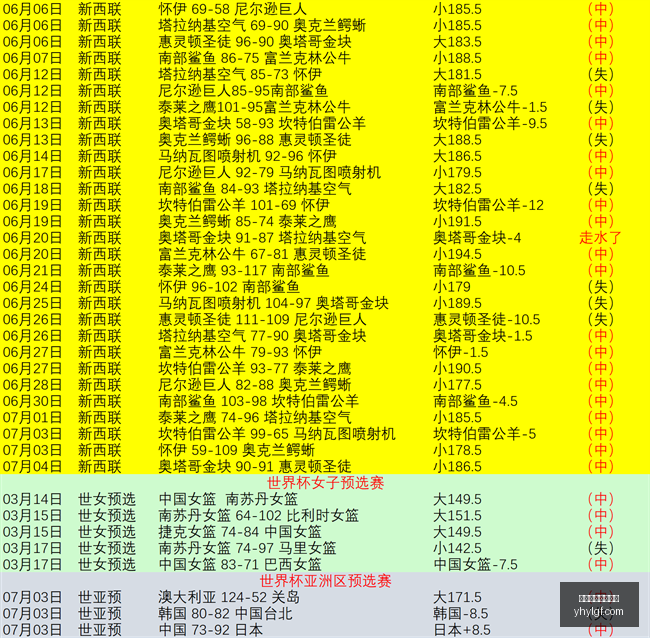 最新赛程预,圣路易斯堪,萨斯竞技,银河娱乐官网,银河娱乐官方网站,银河娱乐登录入口